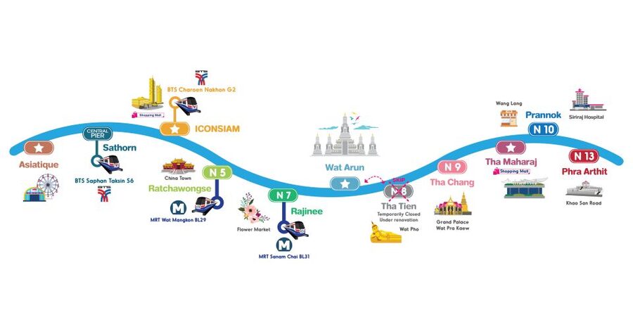 Bangkok: Chao Phraya River Hop-on Hop-off Boat - Sathorn to Iconsiam: a modern first stop