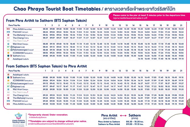 CTB Unlimited Hop CHAO PHRAYA RIVER: All Day River Pass - Chinatown from Ratchawongse Pier
