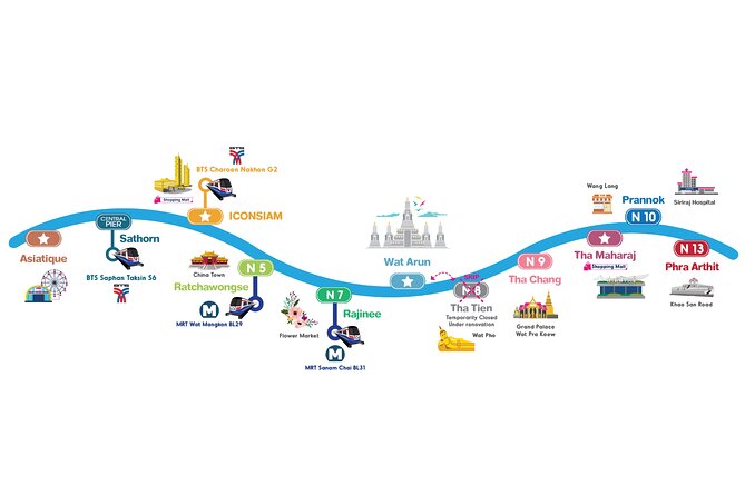 CTB Unlimited Hop CHAO PHRAYA RIVER: All Day River Pass - The Grand Palace and Wat Phra Kaew