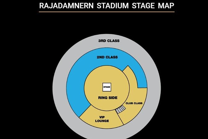 Muay Thai Boxing Show with Ringside Seats at Rajadamnern Stadium - Getting there and exchanging your ticket