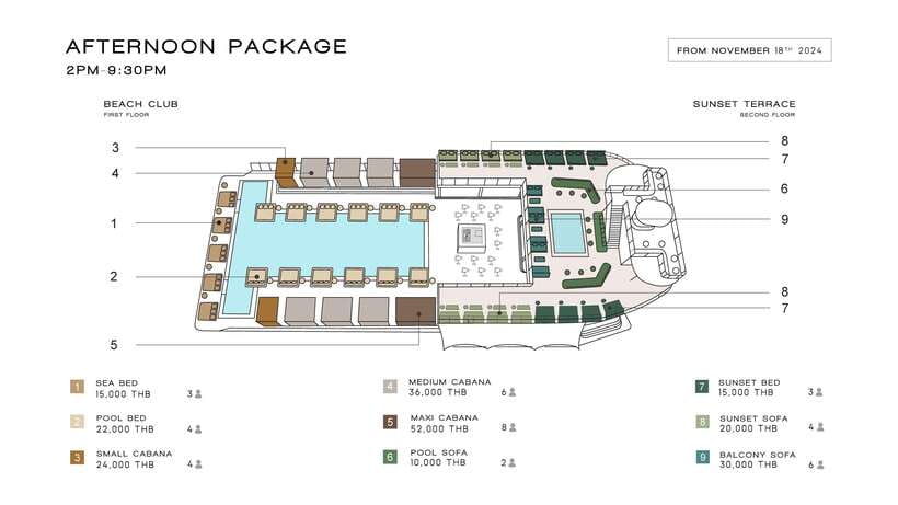 Phuket: YONA Floating Beach Club Day Experience - Who will enjoy YONA most